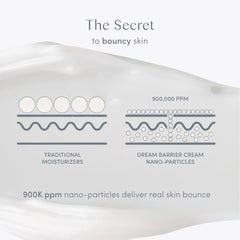 Ravie Beauty Signature Skin Dream Barrier Cream applied to the hand for quick absorption