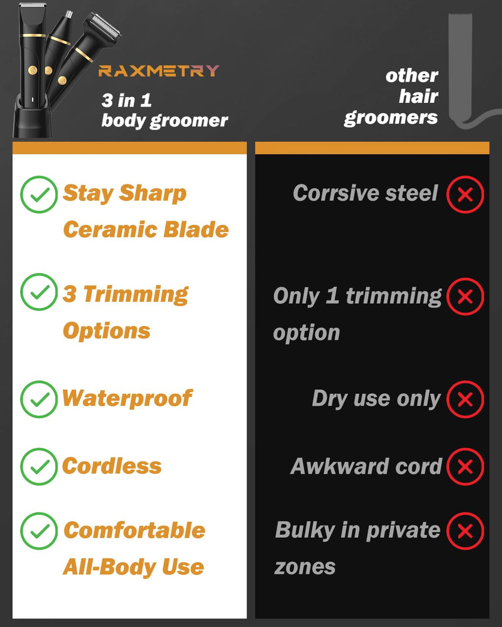 RAXMETRY detachable blades allow quick cleaning and maintenance.