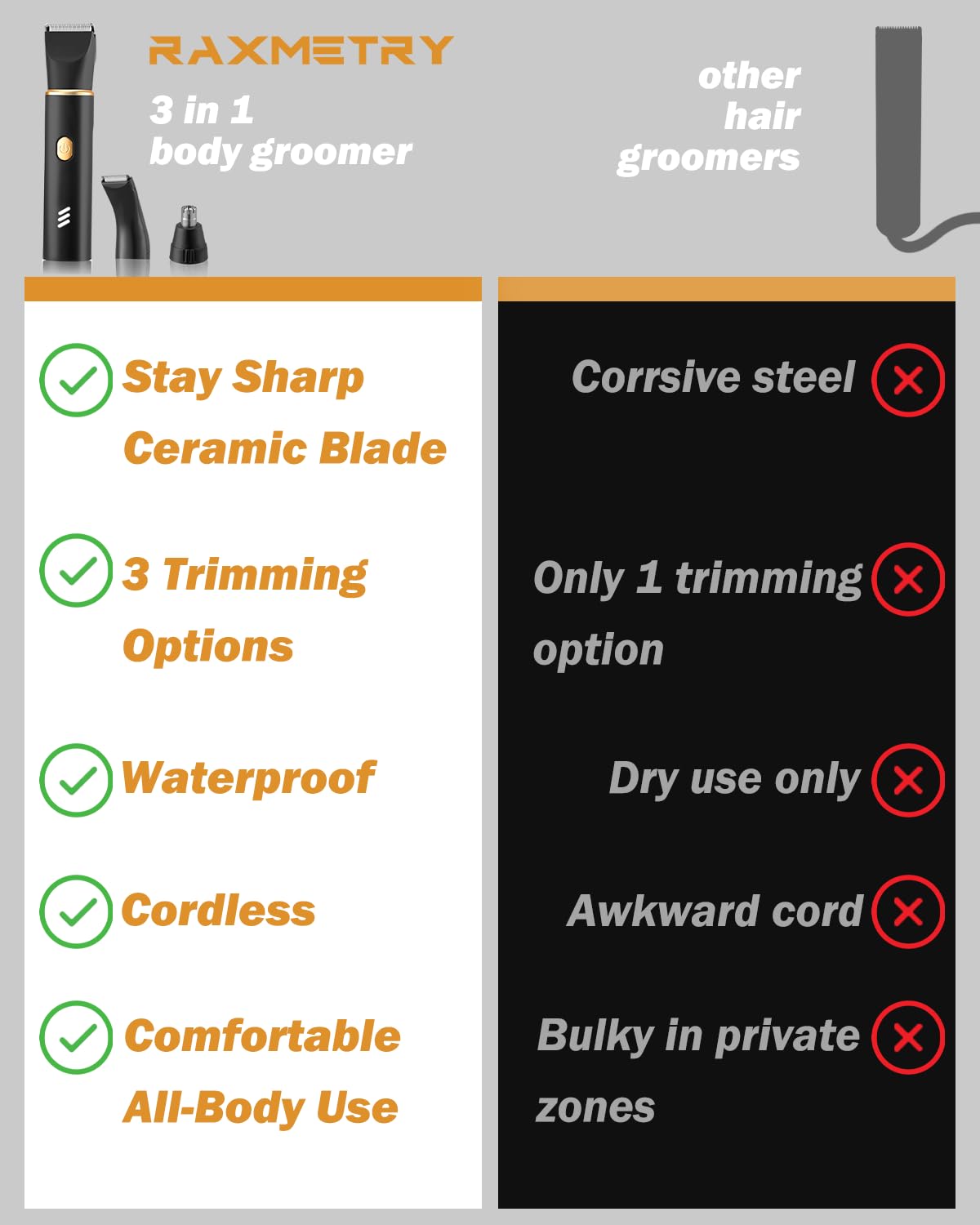 IPX7 waterproof design enables convenient wet or dry grooming sessions.