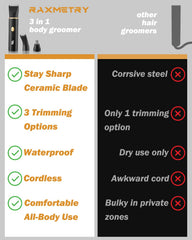 IPX7 waterproof design enables convenient wet or dry grooming sessions.