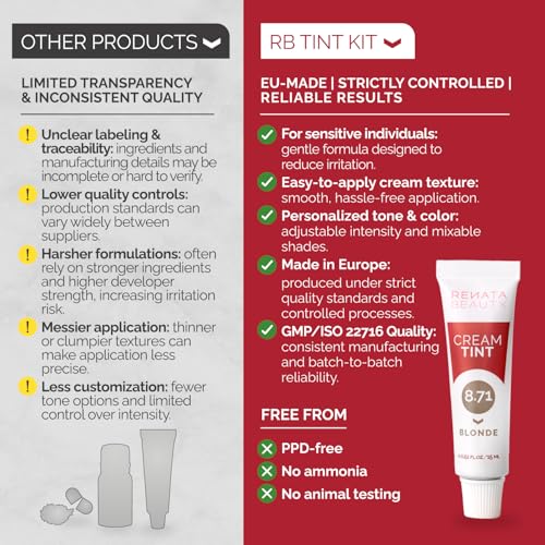 RB Renata Beauty Spot Tint Kit long-lasting color up to four weeks