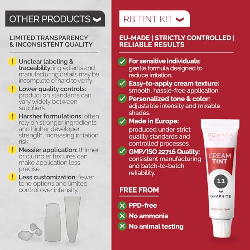 RB Renata Beauty Tint Kit swatches show natural shade options.