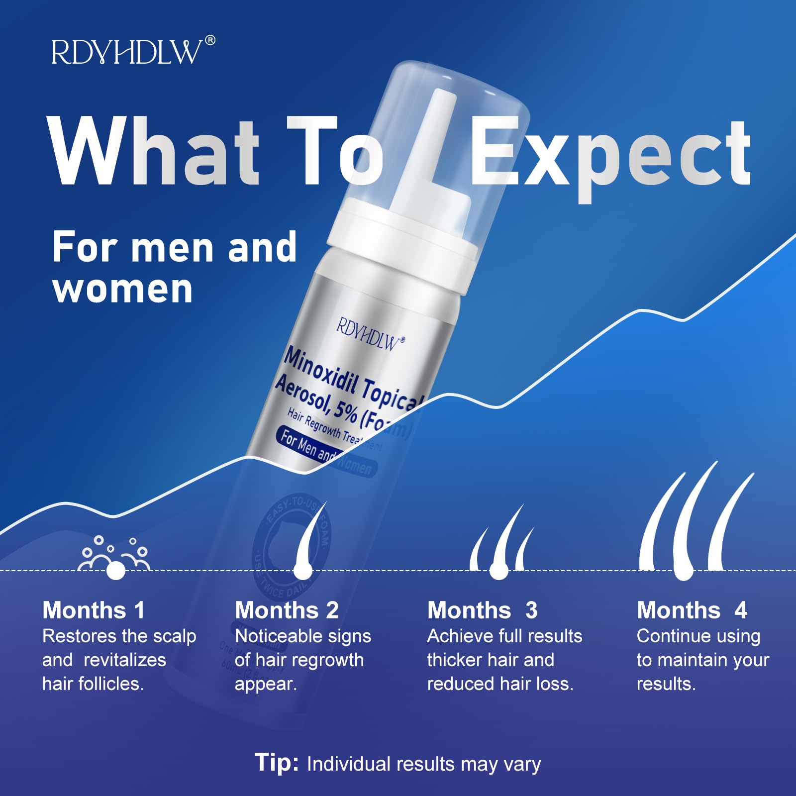 RDVHDLW derma roller 0.25mm included with minoxidil kit