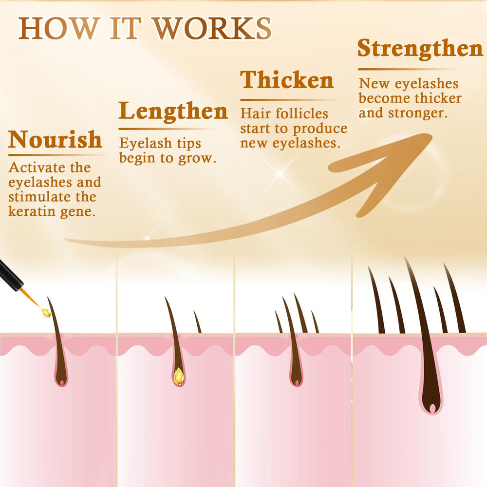 Recuren Plus green tea extract conveys antioxidant lash support.