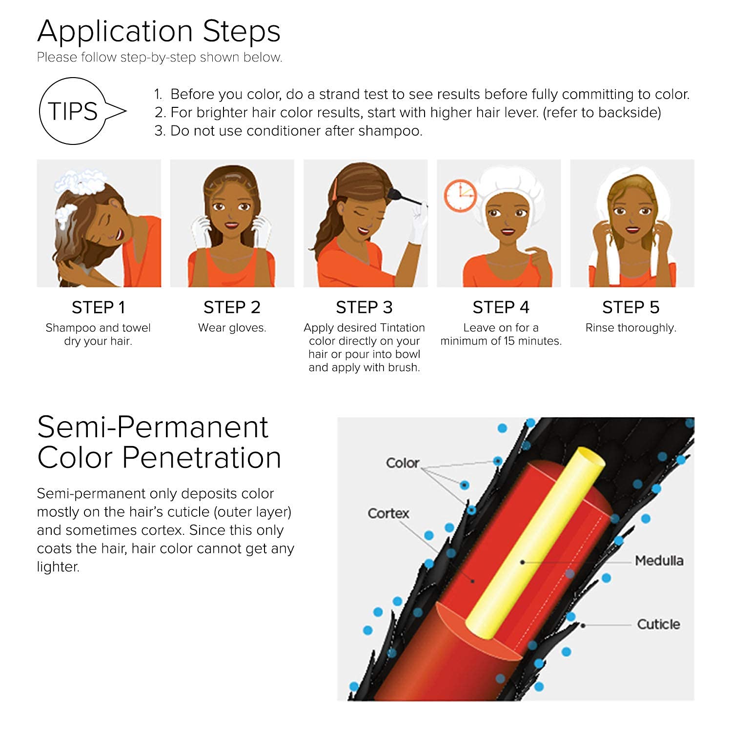 Red by Kiss Tintation packaging box highlighting the semi-permanent formula.