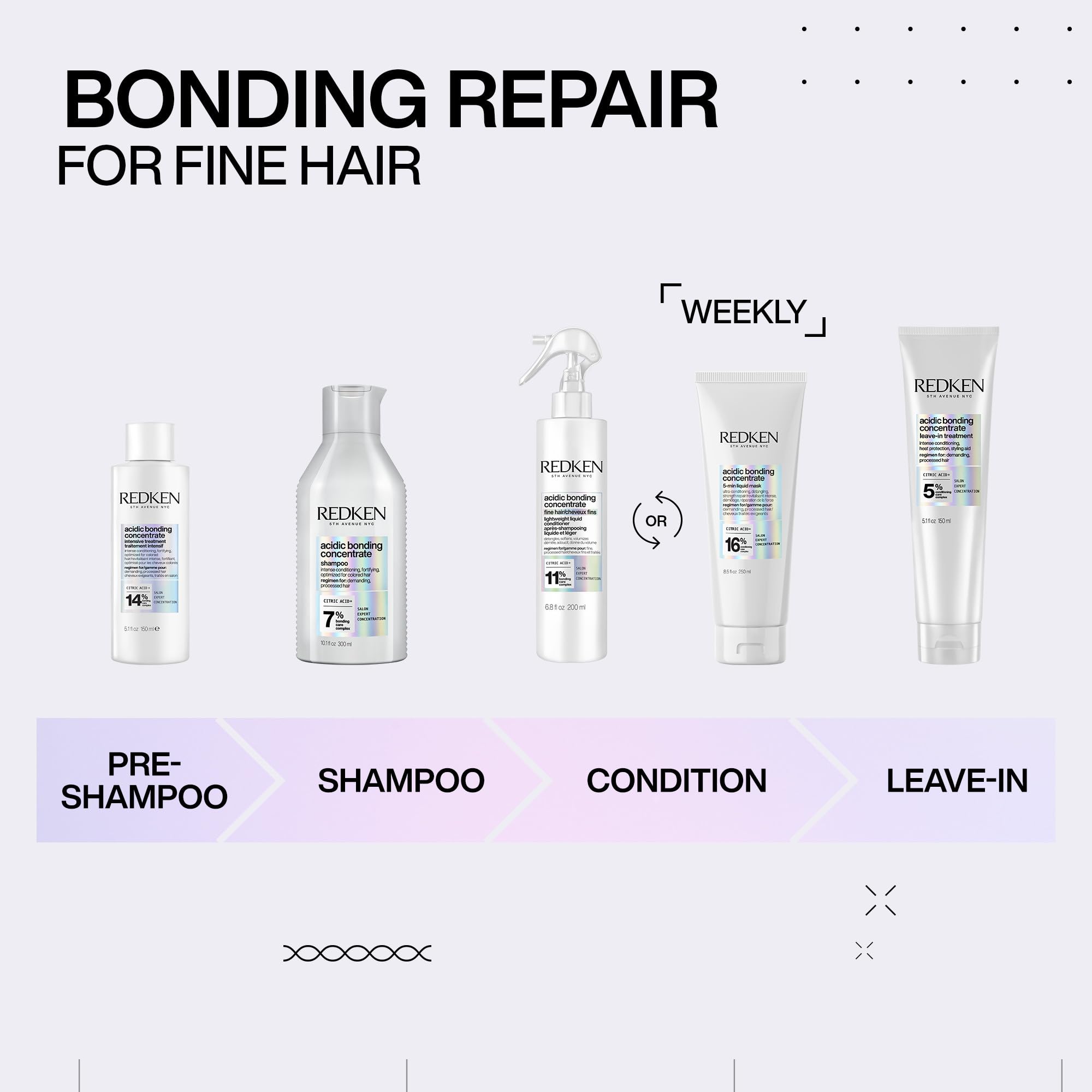 Redken Acidic Bonding Concentrate bottle and mist in styling routine.