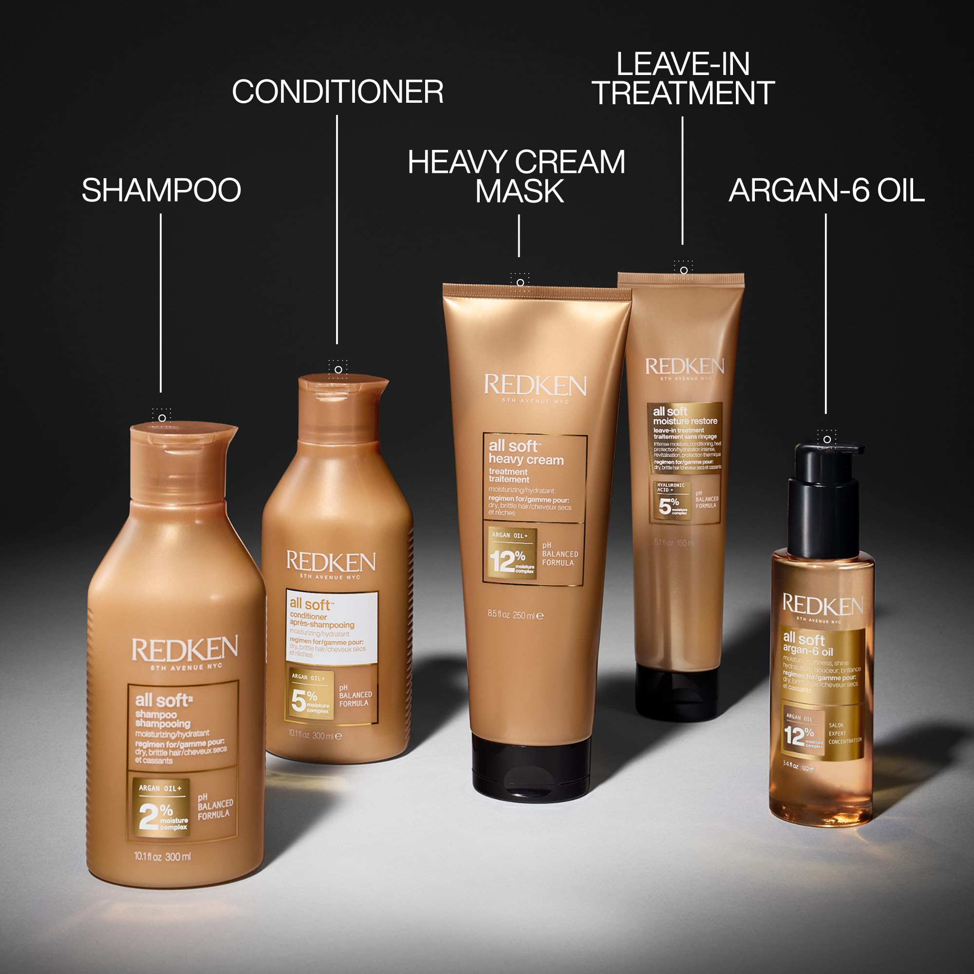 Hair close-up showing silky softness after using Redken All Soft