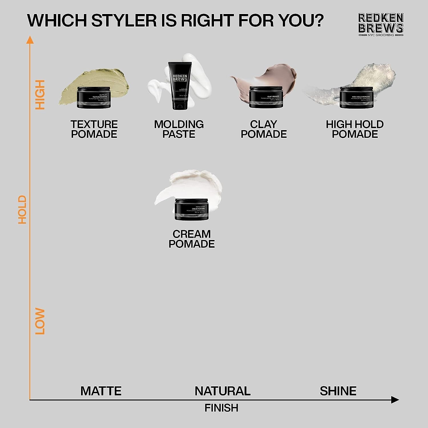 Redken Brews Cream Pomade in a grooming setup demonstrating versatile control for men.