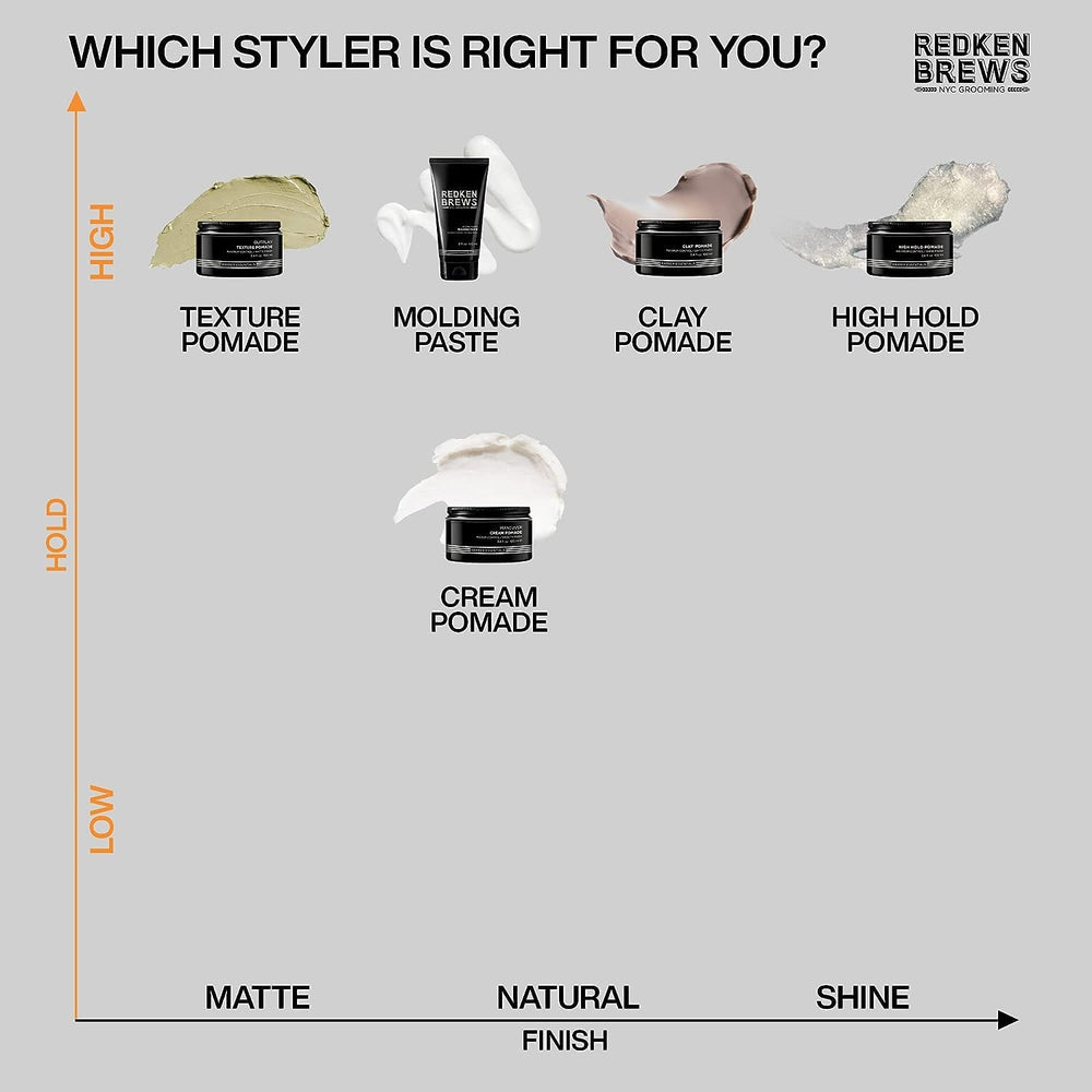 Redken Brews Cream Pomade in a grooming setup demonstrating versatile control for men.