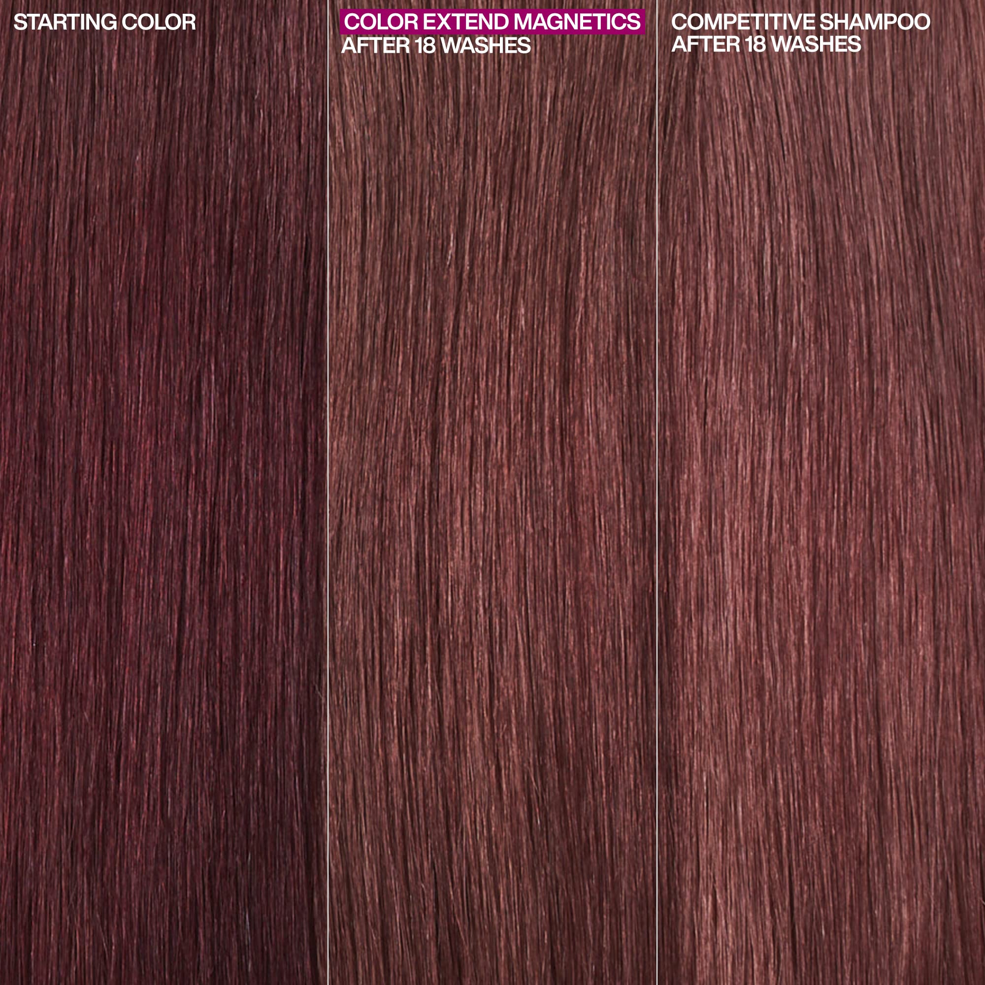 Redken Extend Magnetics bottle displayed on bathroom shelf for color-safe care.