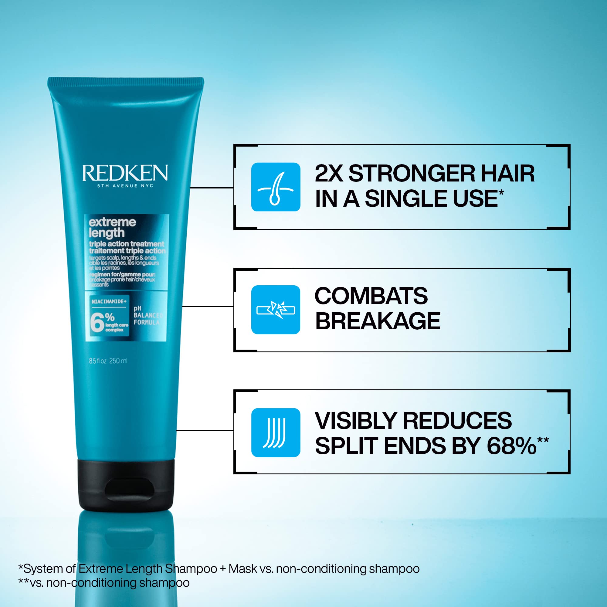 Redken Extreme Length Triple Action Mask niacinamide close-up emphasizing strengthening formula