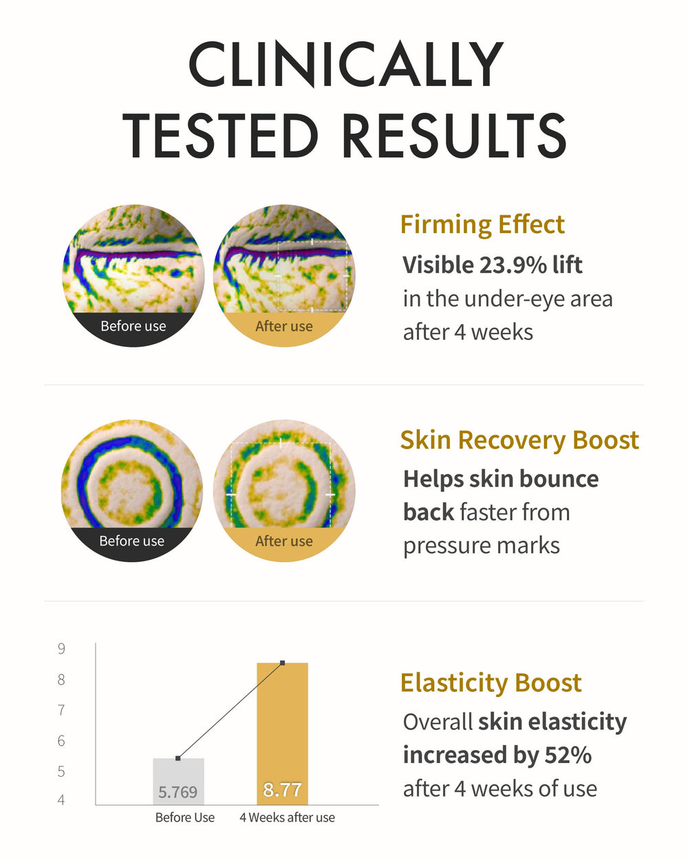 REJURAN Active Cream Enhanced texture application hints at firming feel.