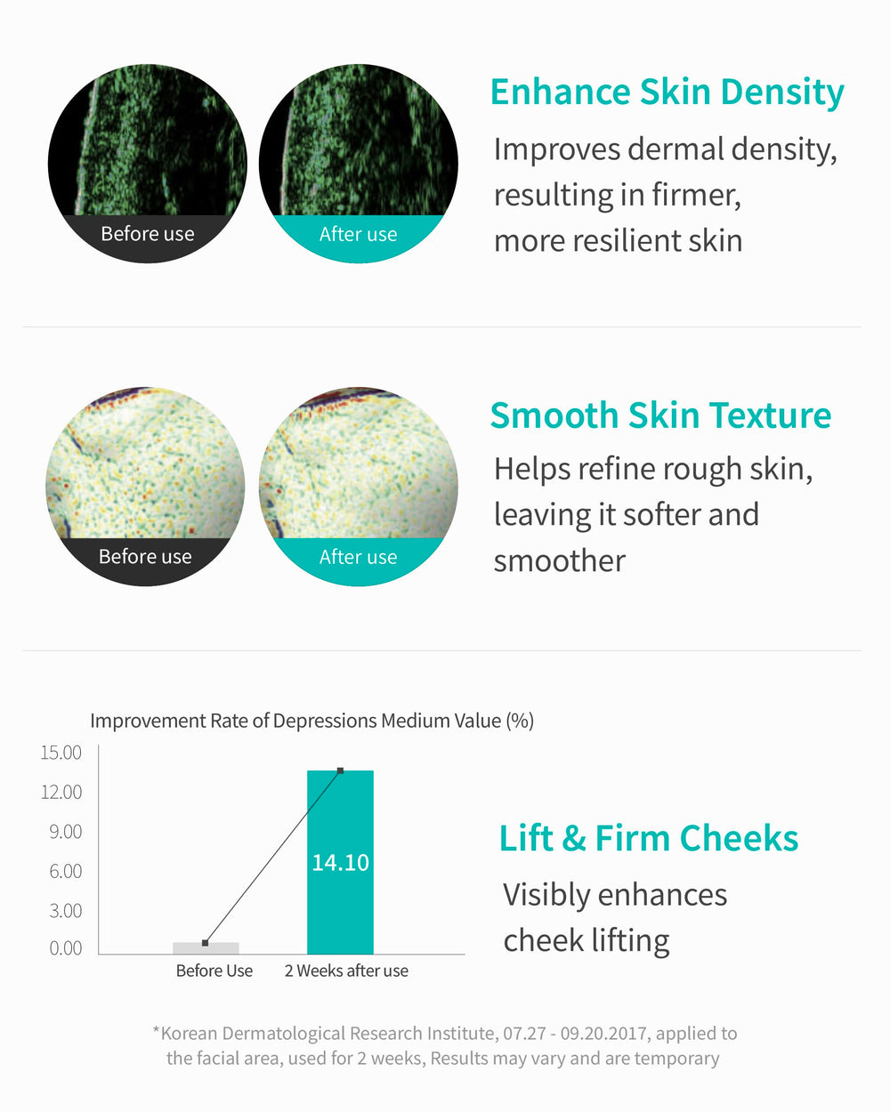 Glass vial emphasizes premium ampoule with deep hydration.