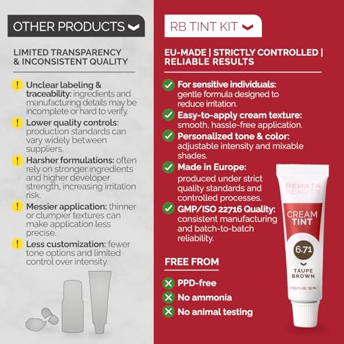 RB RENATA BEAUTY Tint Kit smudge-proof finish demonstrating long-lasting color