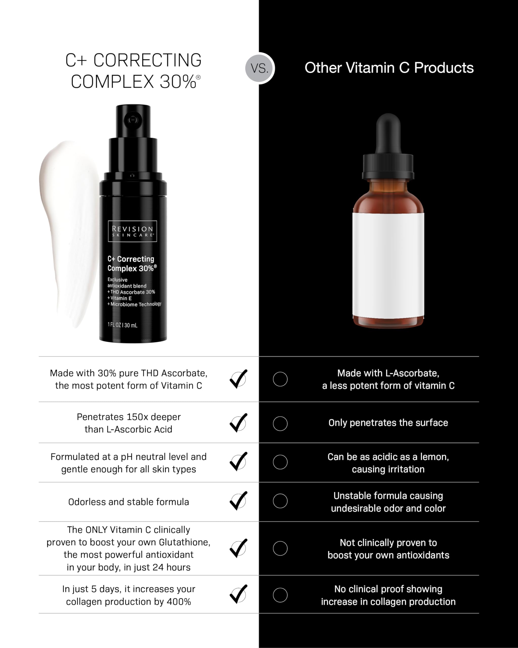 Revision Skincare packaging conveys premium brightness support with a clean formulation.