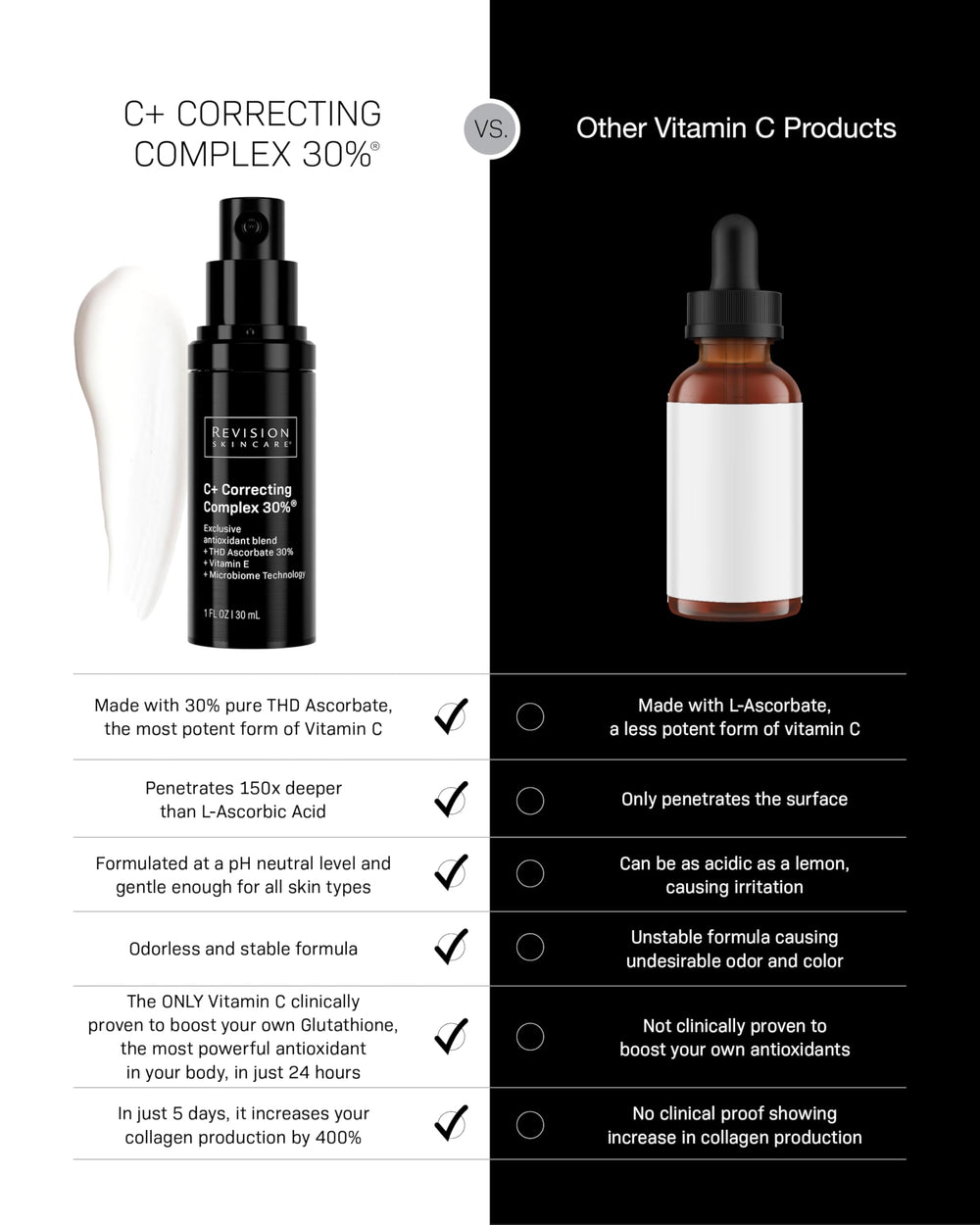 Revision Skincare packaging conveys premium brightness support with a clean formulation.