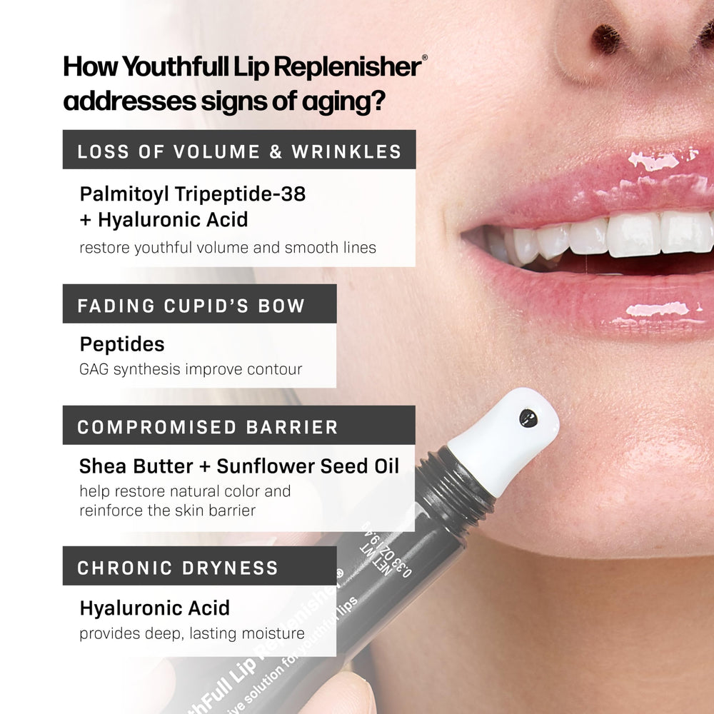 Wild Mint Leaf Oil visual with YouthFull Lip Replenisher branding