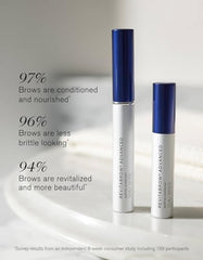 RevitaLash Brow serum packaging close-up with physician-developed design