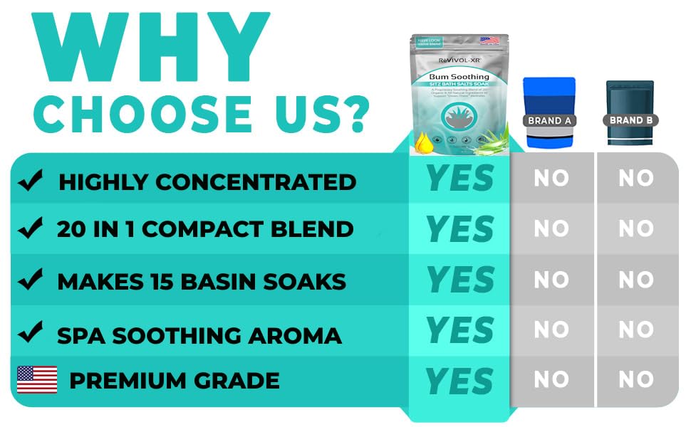 Premium natural ingredients including aloe and epsom salts for a ready-to-use Sitz Bath soak.