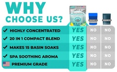 Premium natural ingredients including aloe and epsom salts for a ready-to-use Sitz Bath soak.