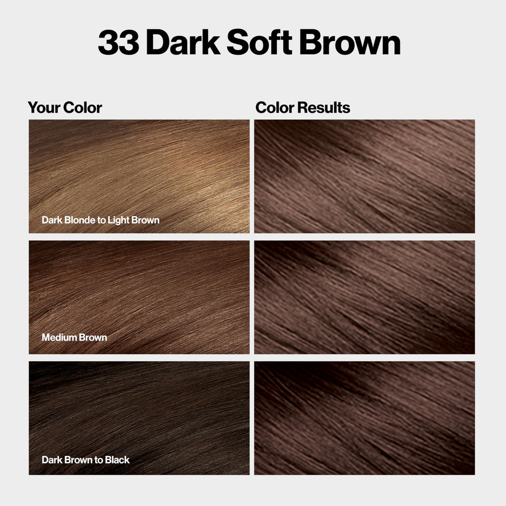 Revlon ColorSilk gray coverage achieved with ammonia-free formula for natural look.