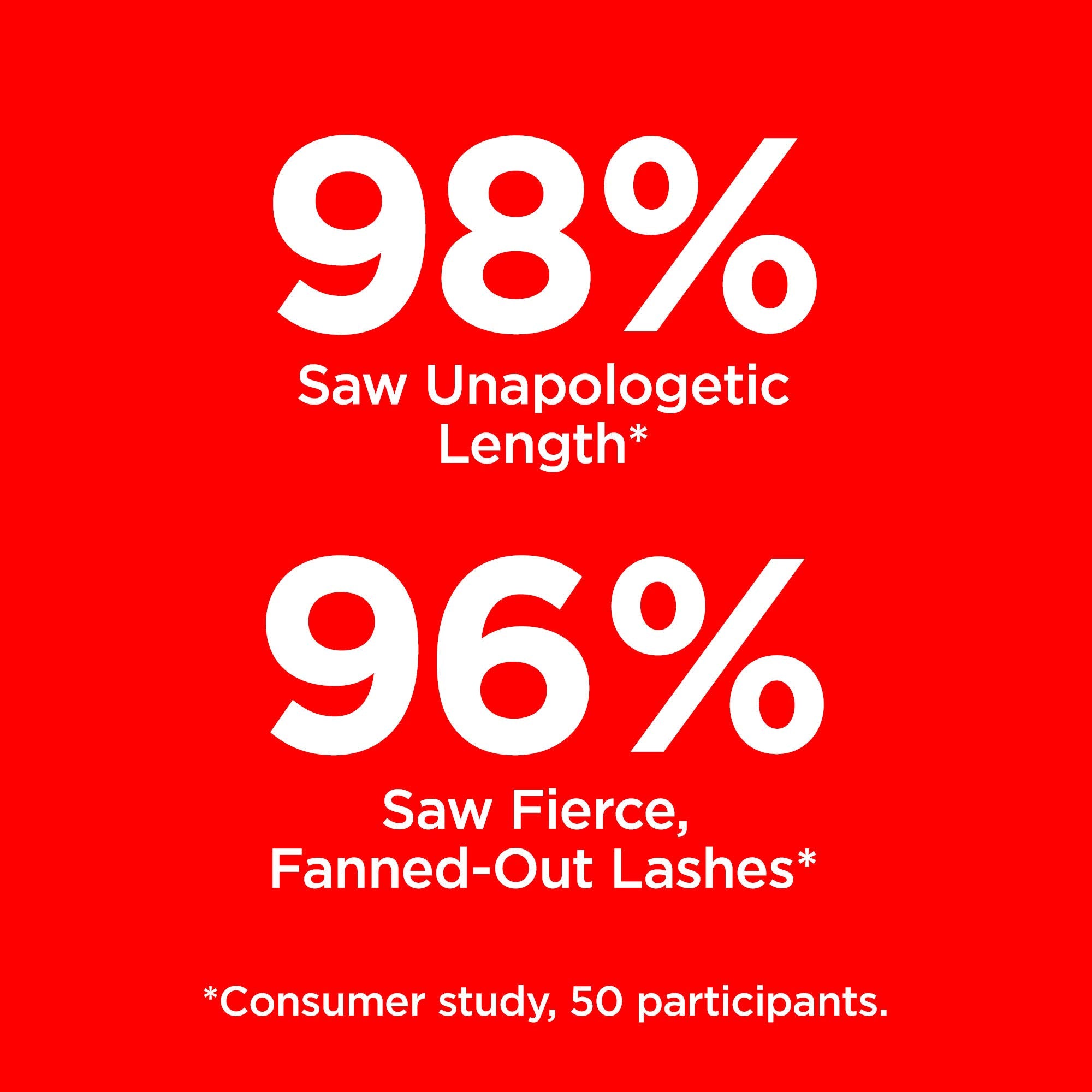Revlon So Fierce Mascara no-smudge formula keeps lashes lifted all day.