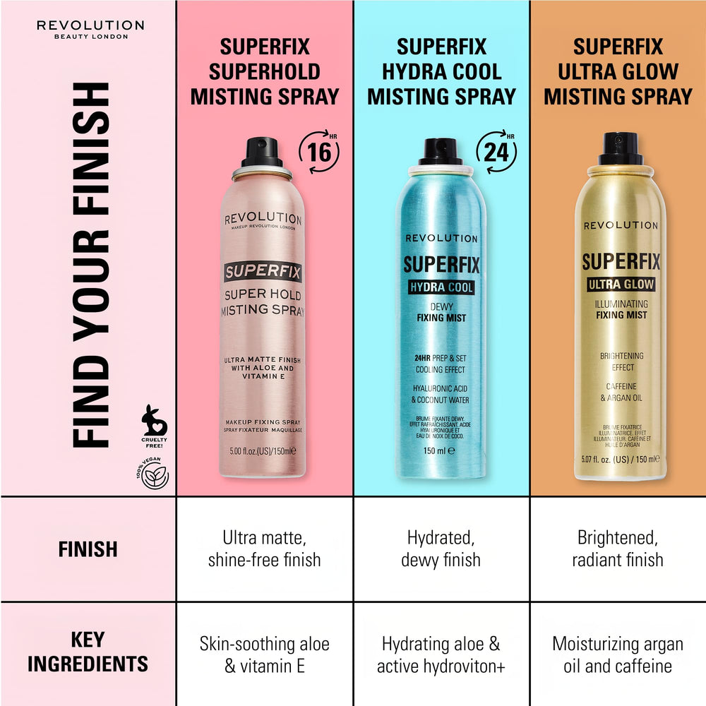 Revolution Superfix Hydra Cool Mist ingredientes aloe vera y agua de coco
