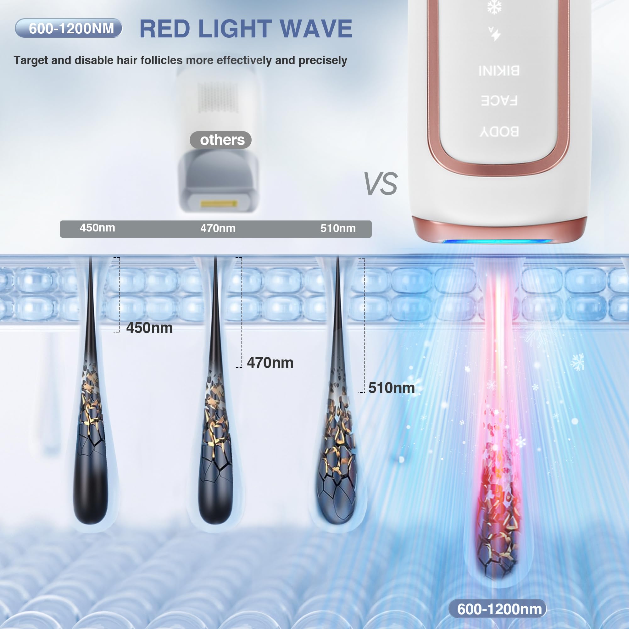ReYang body mode targets large areas like legs and arms with adjustable intensity.