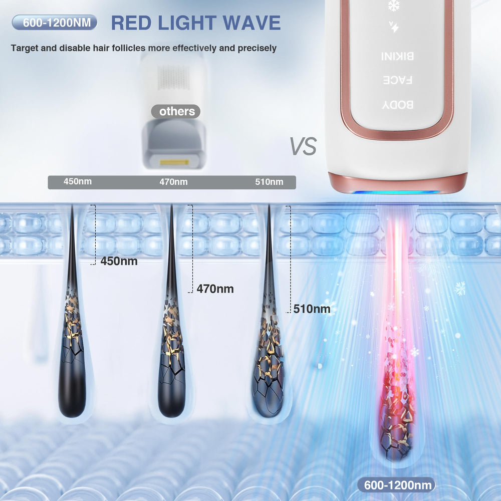 ReYang body mode targets large areas like legs and arms with adjustable intensity.