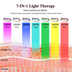 RFVDC hot therapy mode control panel for skin care sessions
