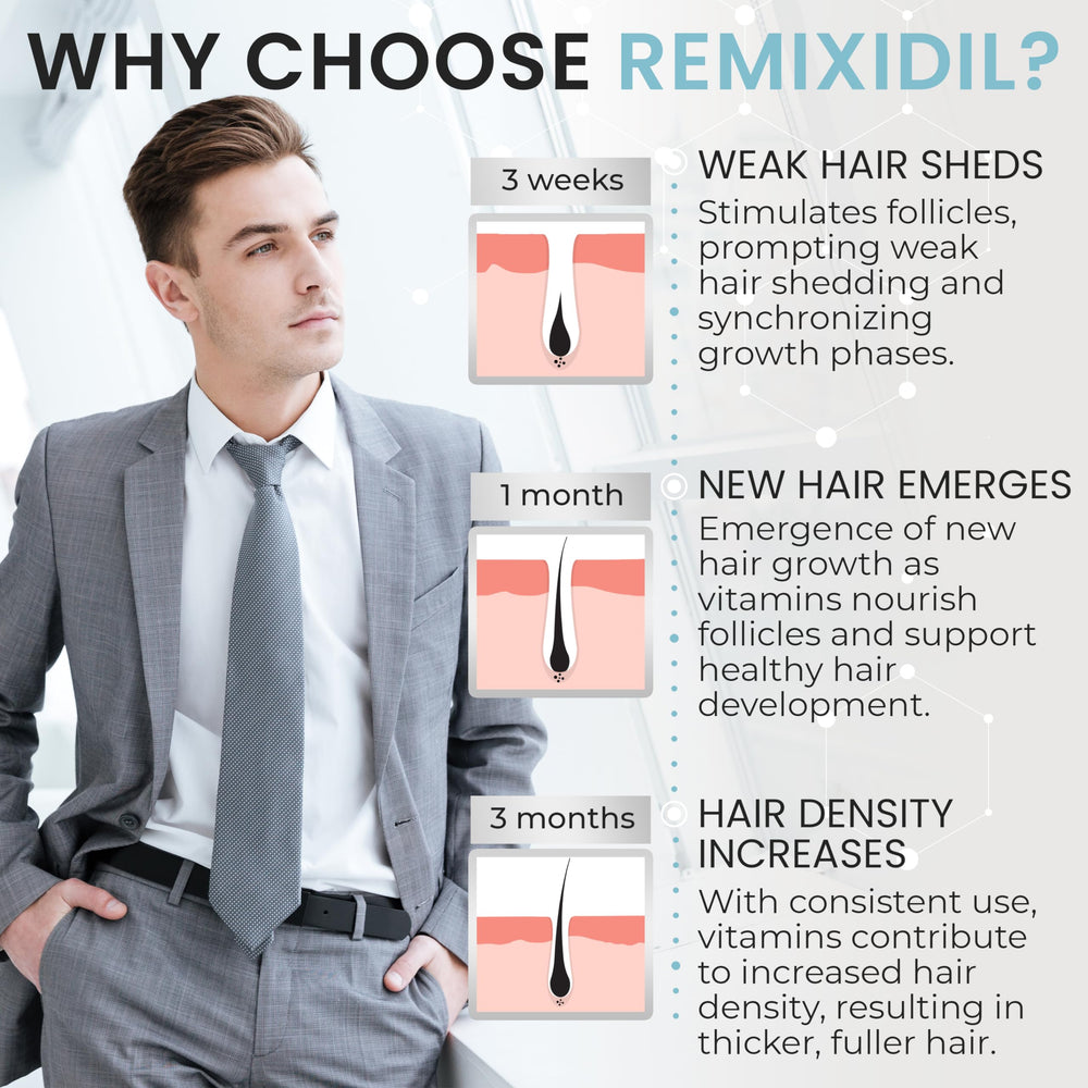 Rida Hair Growth Vitamins label view conveys trusted, science-backed scalp support