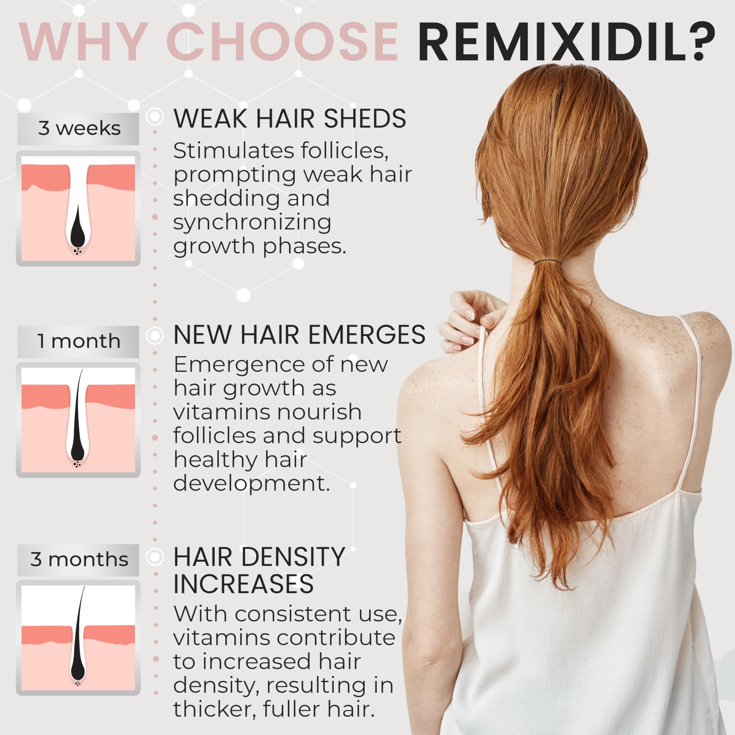 Remixidil capsules close-up showing daily nourishment that strengthens strands.