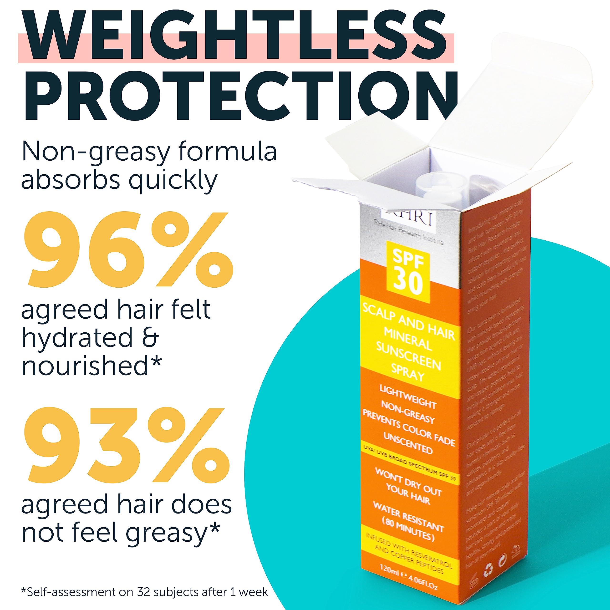 Rida Hair SPF 30 mist delivers quick-dry protection for hair