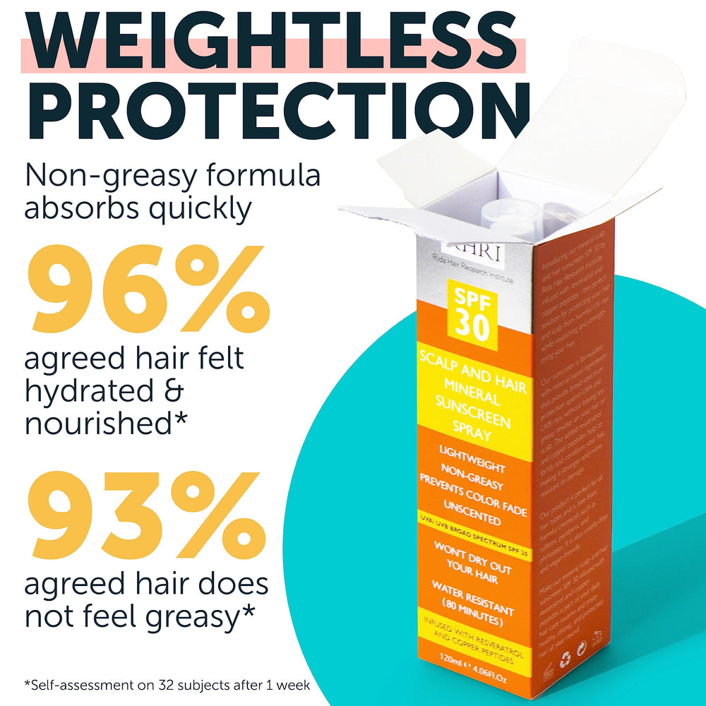 Rida Hair SPF 30 mist delivers quick-dry protection for hair