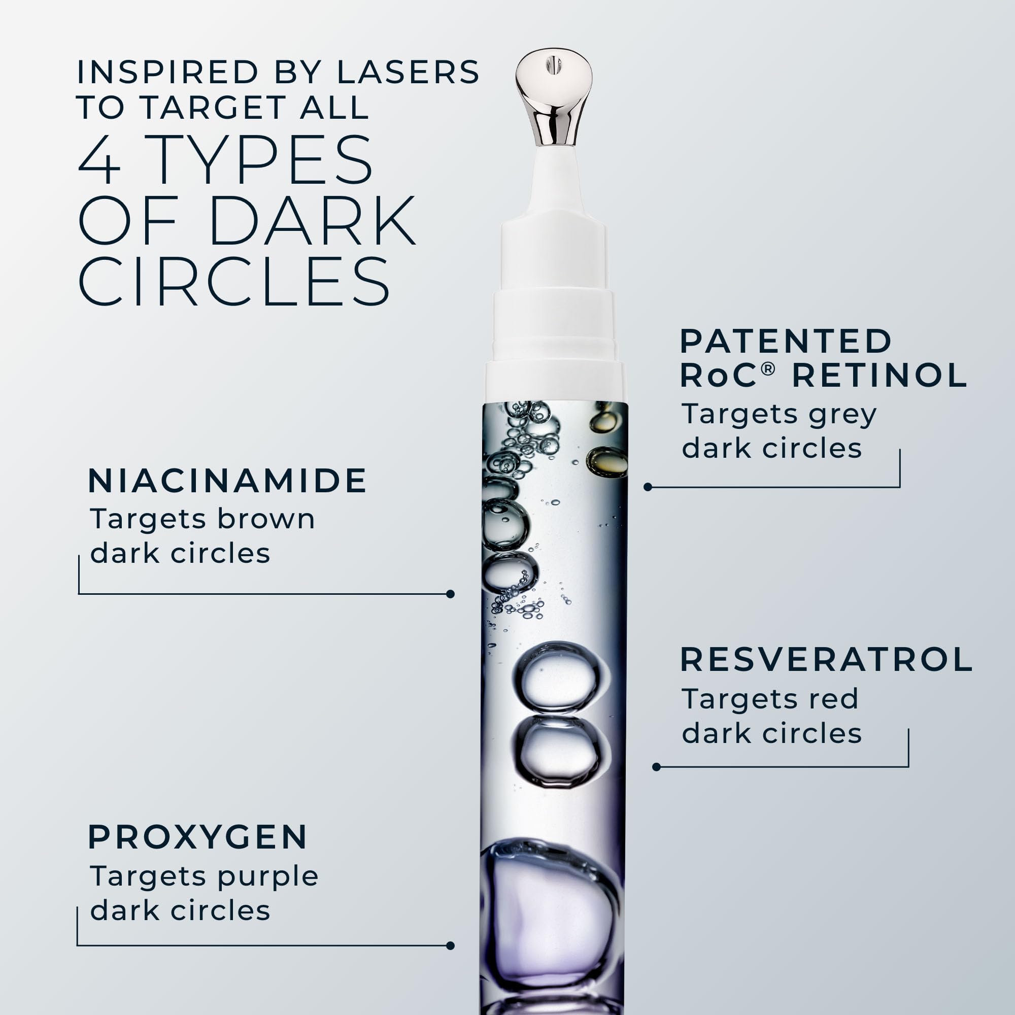 Brown-tones targeting helps balance brown under-eye discoloration with RoC