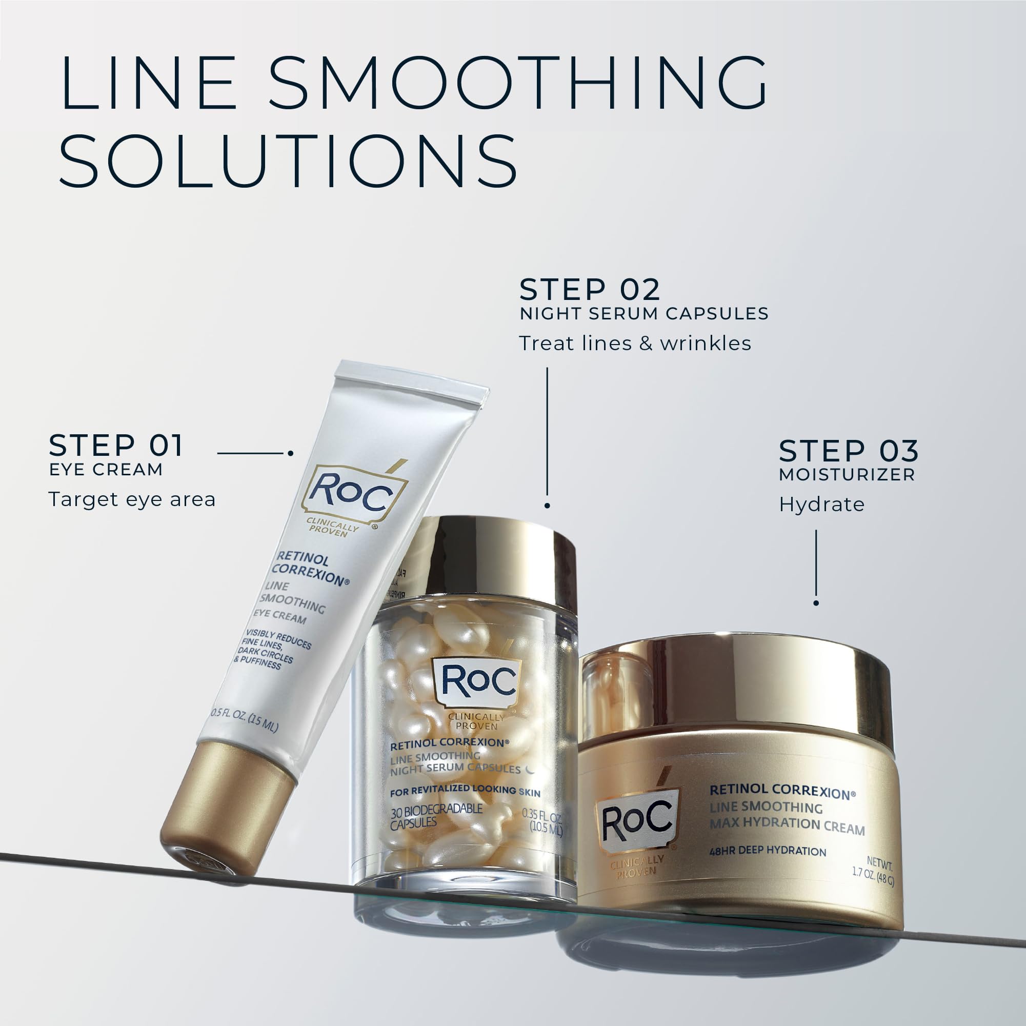 RoC Retinol Correxion Max Hydration Cream 48hour-hydration-graphic demonstrating lasting moisture