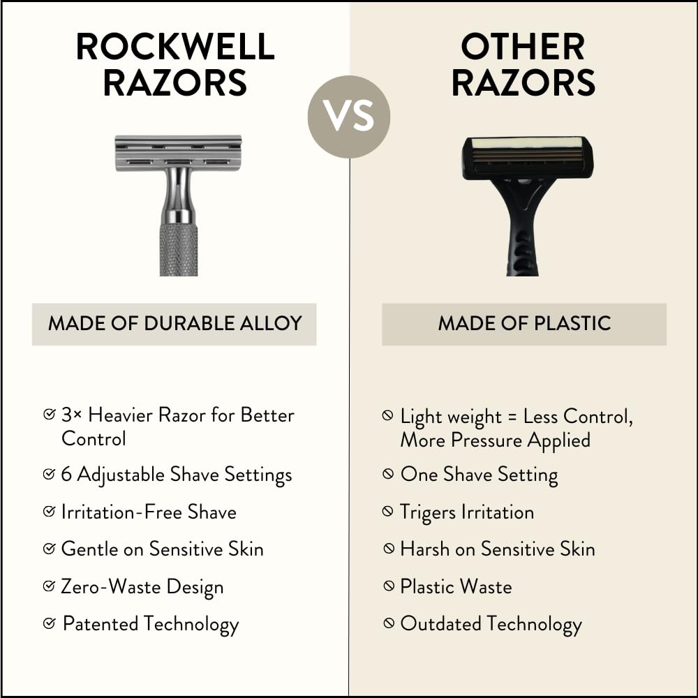Rockwell 6C recyclable blades pack supports eco friendly shaving
