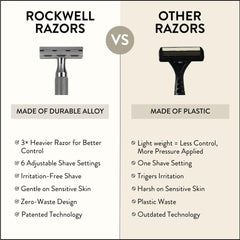 Rockwell 6C recyclable blades pack supports eco friendly shaving