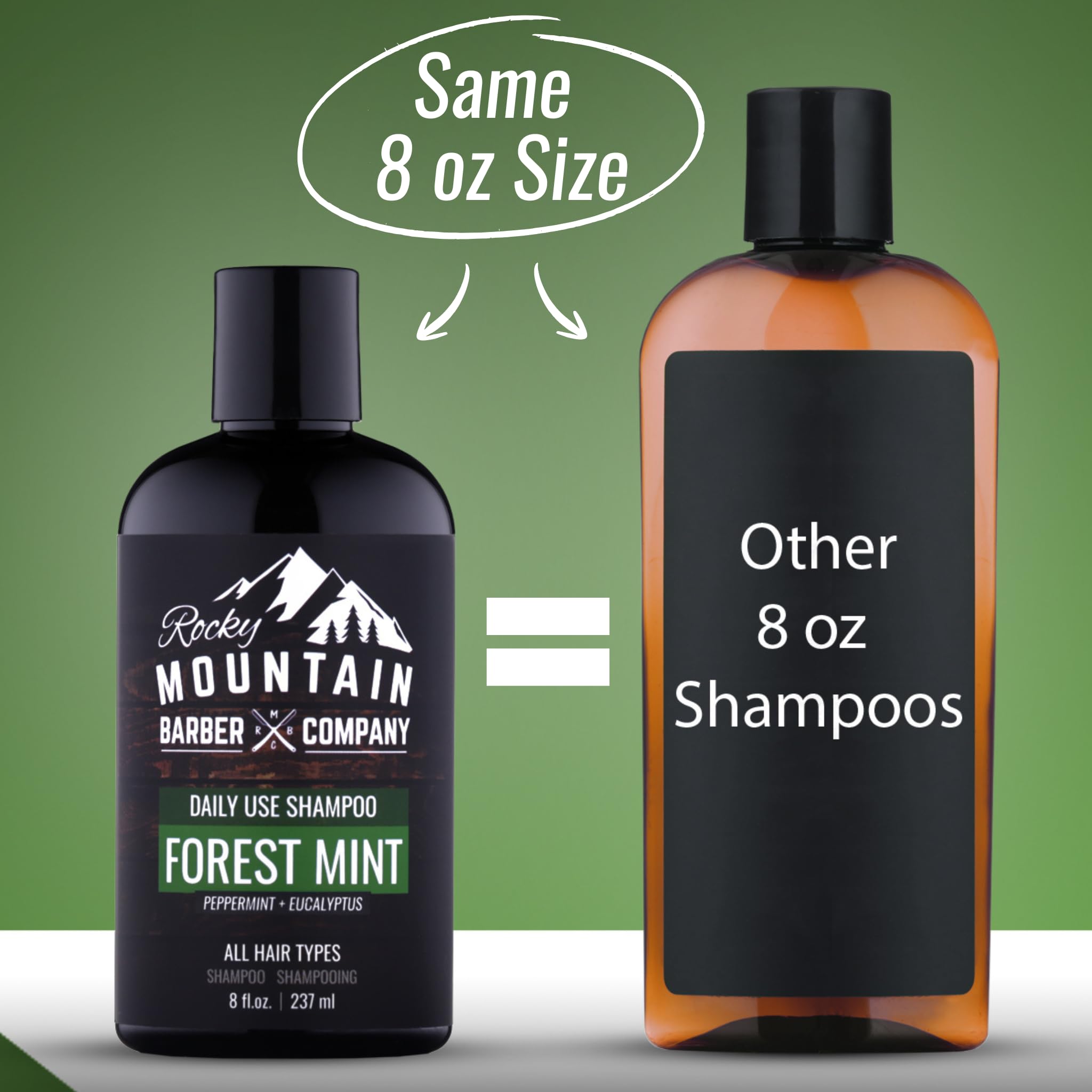 Lotes pequeños aseguran frescura en Rocky Mountain Barber Company Champú para hombre