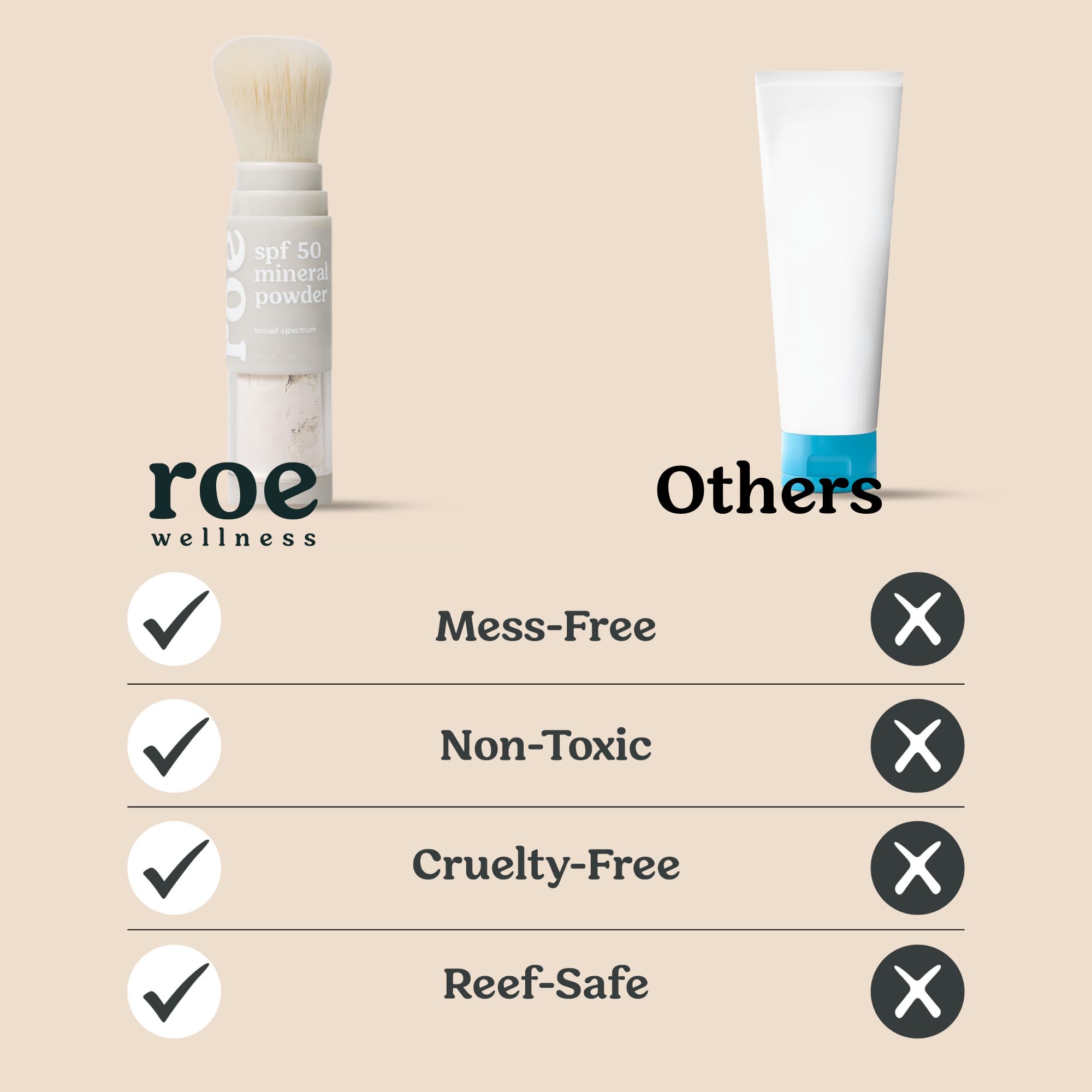 Roe Wellness reef-safe mineral sunscreen powder protects while preserving marine life.
