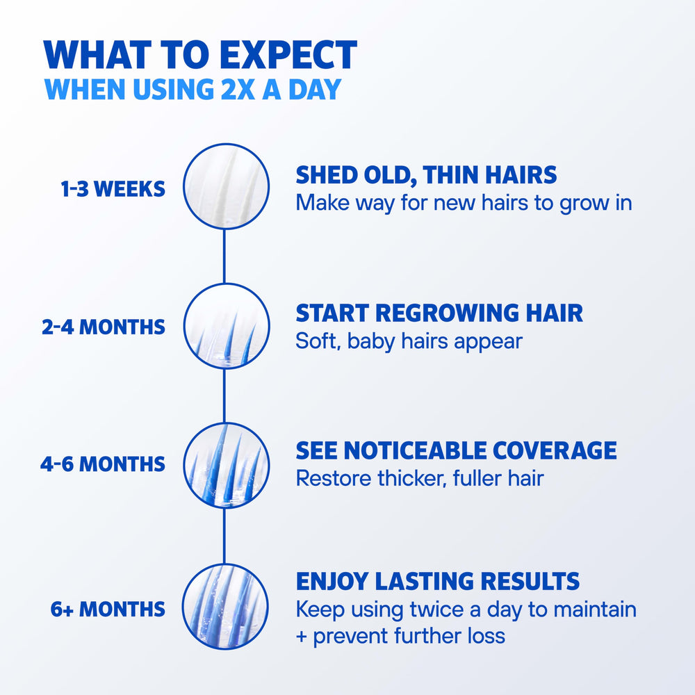 Rogaine bottle shown within a daily hair care routine setup.