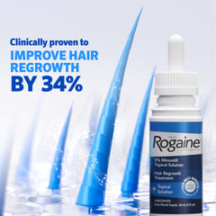 Rogaine unscented minoxidil liquid bottle closeup for fragrance-free daily use.