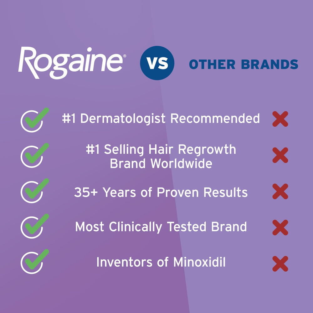 Rogaine Women's daily routine setup for easy integration