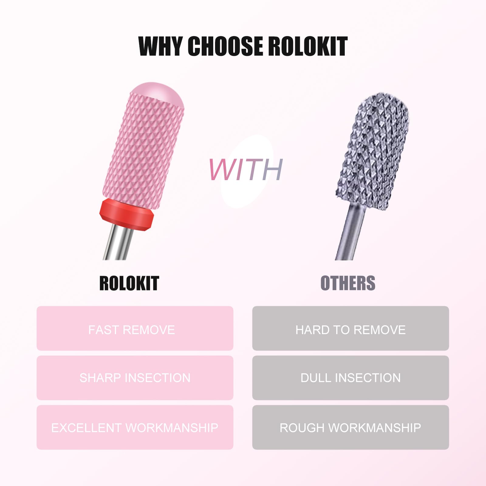 Rolokit small flame bit for precise cuticle work