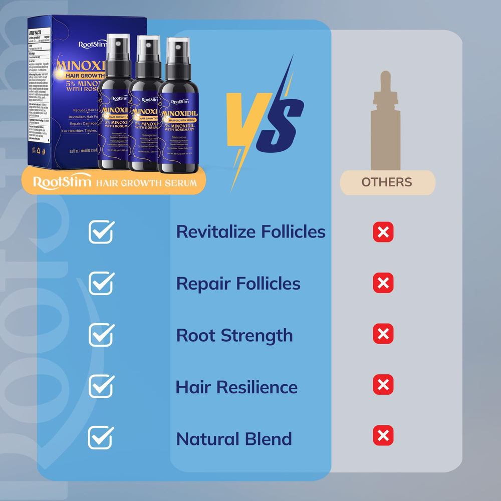RootStim applied to beard area for regrowth potential
