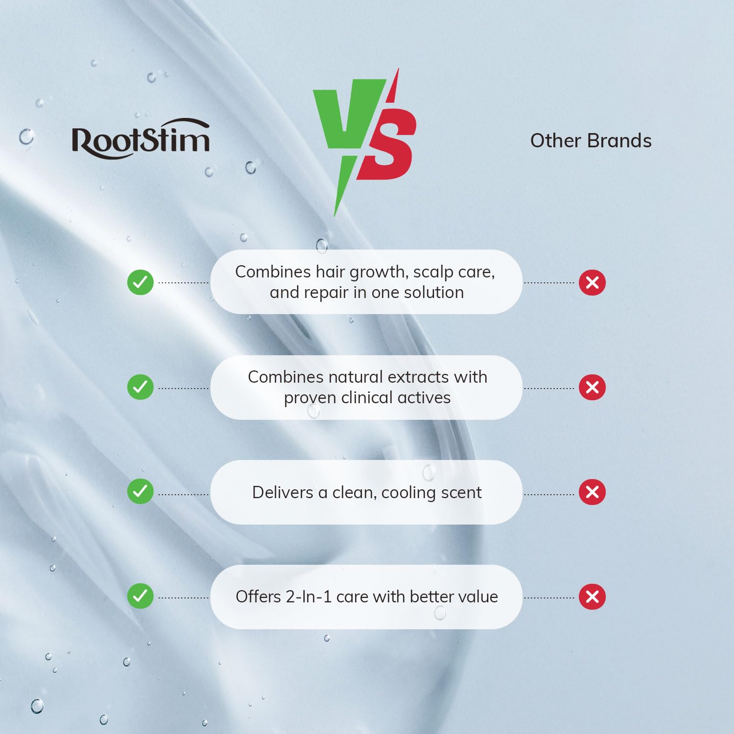 RootStim Champú sin sulfatos, fórmula suave para cuero cabelludo sensible.