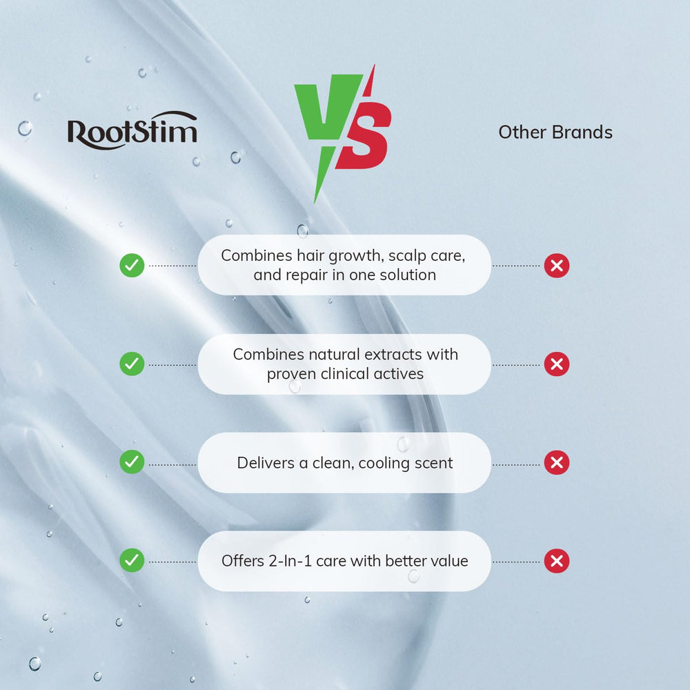 RootStim Champú sin sulfatos, fórmula suave para cuero cabelludo sensible.