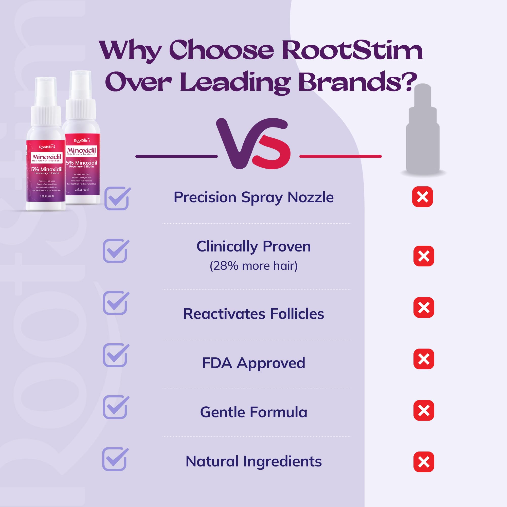 RootStim color-treated hair-safe formula helps maintain vibrancy while supporting regrowth.