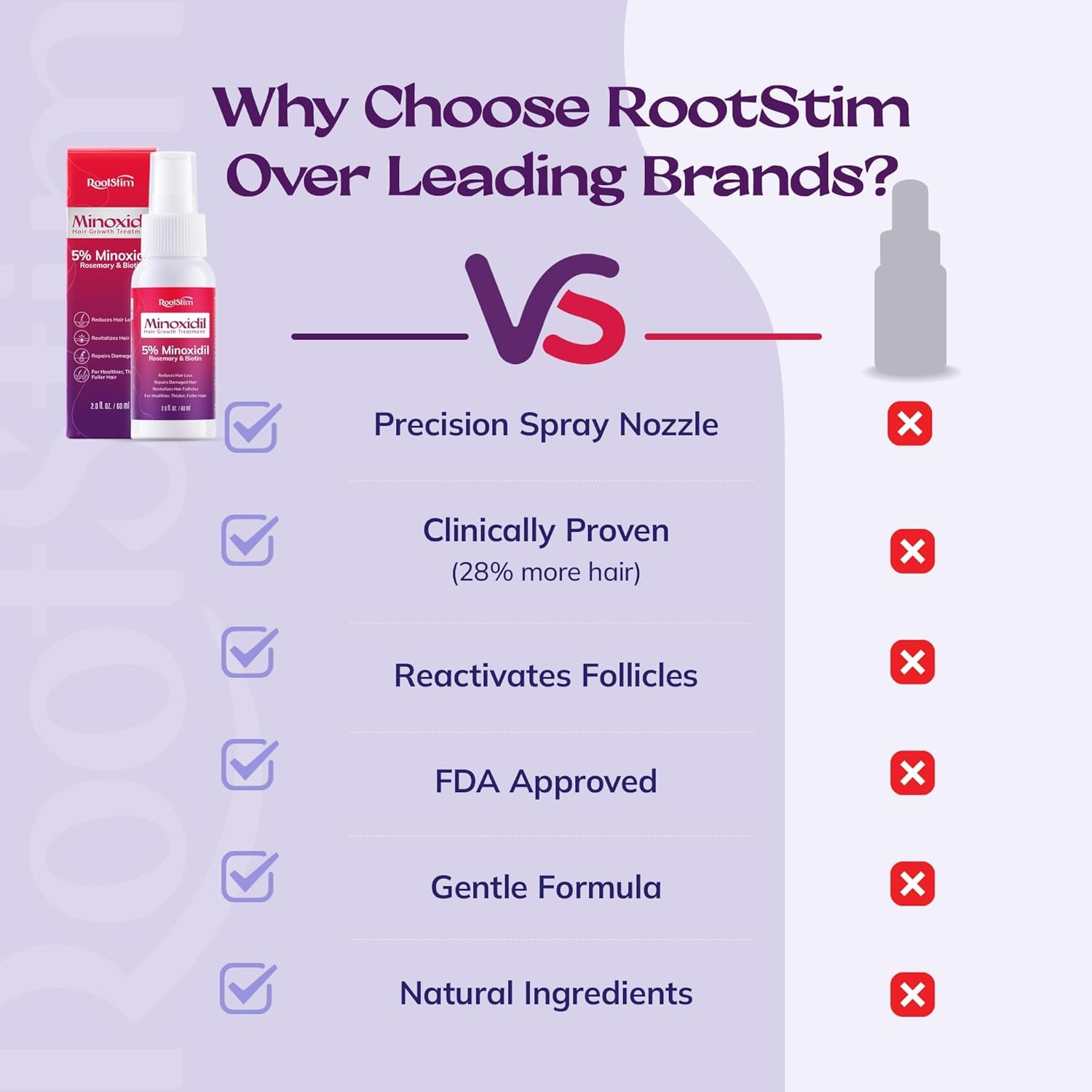RootStim precision spray delivering to thinning areas with mess-free mist
