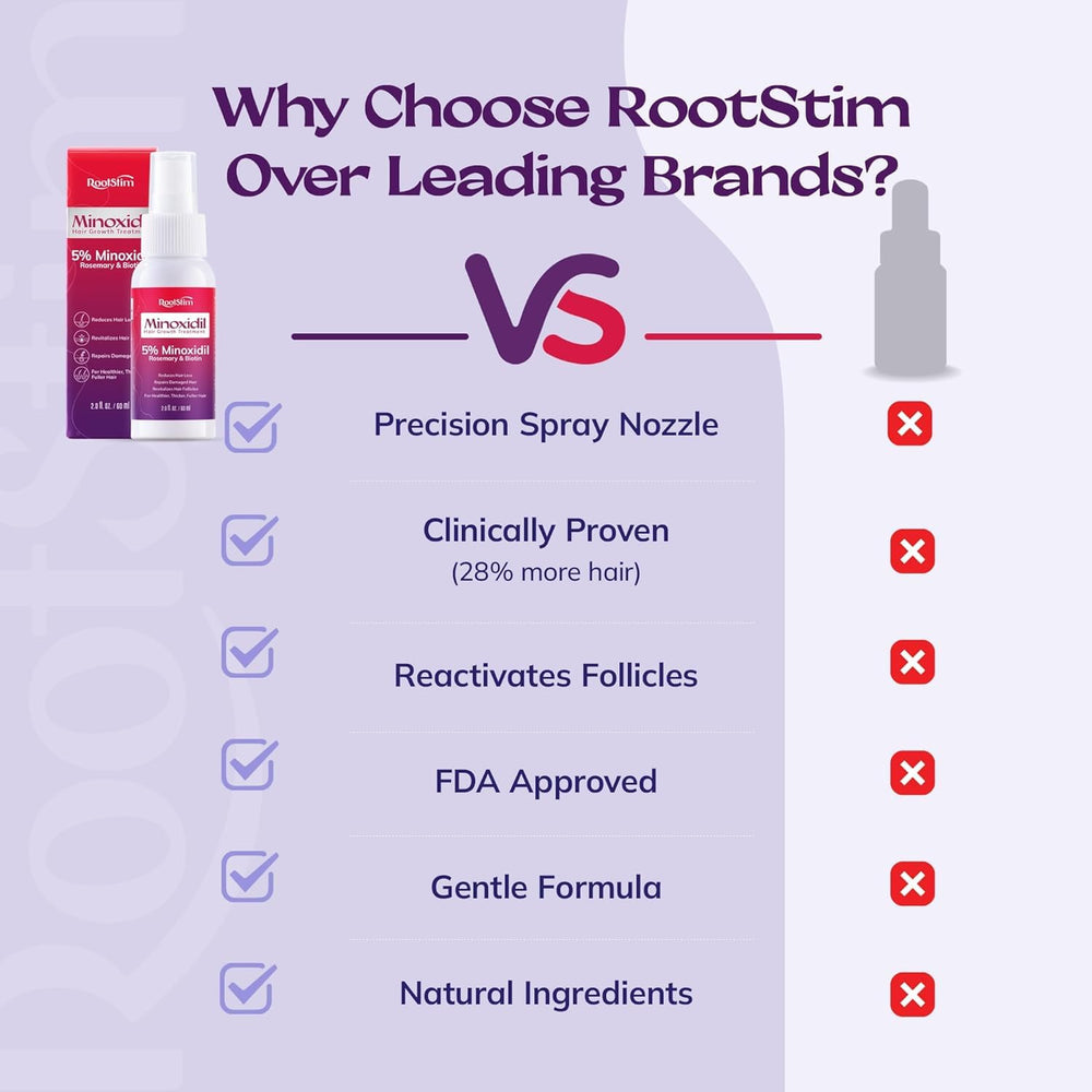 RootStim precision spray delivering to thinning areas with mess-free mist